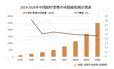 1.68元奶茶成外賣大戰(zhàn)流量核武器，日用家電零售如何應(yīng)對(duì)行業(yè)新變局？