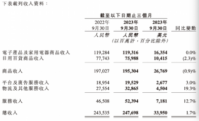 京東零售再換帥，許冉回應(yīng)低價(jià)策略 日用家電零售迎變局