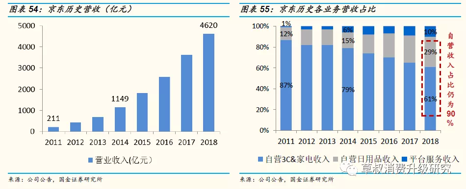阿里、京東、拼多多 賣流量還是賣貨？——以日用家電零售為例
